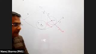 SHM  Lecture 06 Advance Problems with Energy Method Physical Pendulum and Time Period [upl. by Declan]