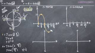 Sketching Polar Curves  2 Examples KristaKingMath [upl. by Neellek]