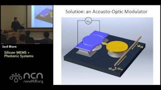 Silicon MEMS  Photonic Systems [upl. by Enairb]