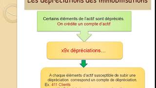 Les dépréciations des immobilisations  1e partie [upl. by Idnar]