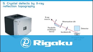 Rigaku SmartLab Advanced Applications [upl. by Iot]