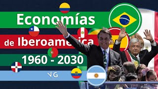 PIB Nominal Iberoamérica 1960  2030  Brasil y México los Motores de la Economía Latinoamericana [upl. by Killion]