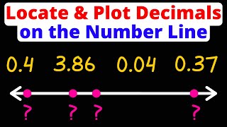 Locate and Plot Decimals on the Number Line  PreAlgebra  Eat Pi [upl. by Skutchan574]