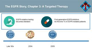 NSCLC Integrating EGFRInhibiting Therapies into Clinical Pathways for FirstLine Treatment [upl. by Farleigh]