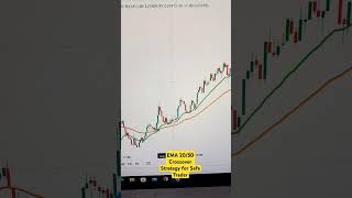 EMA 2050 Crossover Strategy for Safe Trader bankniftyintradaytradingstrategy stockmarket [upl. by Nisay516]