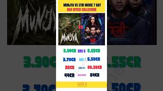 mujiya vs stree movie 7 day box office collection shorts ytshorts [upl. by Buckler659]