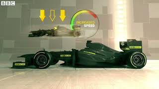 BBC Sport  Learn the physics behind a Formula 1 car [upl. by Clere]