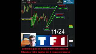 Achat dactions TF1 15 Trader Trading [upl. by Eivla]