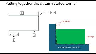 Part 2 of datum features datum feature simulators and datum reference frames [upl. by Nesline]