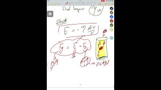 Torricelli’s law amp Viscosity [upl. by Rogovy]