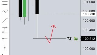 How Dxy forecast for previous 9 weeks came true [upl. by Annatnas]