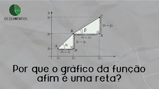 Por que o gráfico da função afim é uma reta [upl. by Gavin]