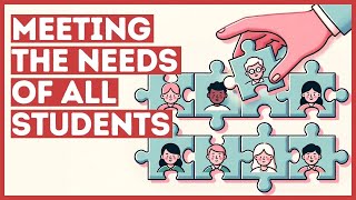 What is Differentiated Instruction 4 Types Explained [upl. by Lahey478]