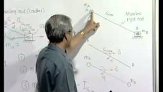 Module 4 Lecture 1 Balancing of Single Slider Machines [upl. by Ot]