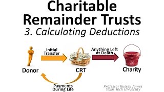 Charitable Remainder Trusts 3 Calculating Deductions [upl. by Wilde]