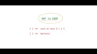 طريقة التحويل من BNF To EBNF [upl. by Aihtnys]