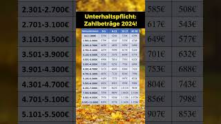 Unterhaltspflicht 2024 Zahlbeträge Prognose [upl. by Lewls215]