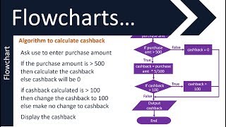 Flowcharts and Pseudocode  1  GCSE 91 in Computer Science  AQA OCR and Edexcel [upl. by Clabo641]