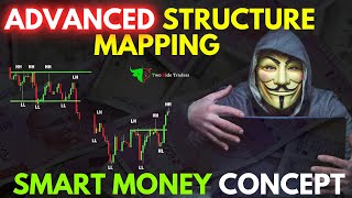 ADVANCED Structure Mapping  Identify Market Trend On Charts 🎯  Smart Money Concepts [upl. by Weinshienk]