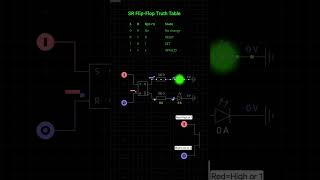 SR Flip Flop circuit engineering electronics [upl. by Jeanine494]