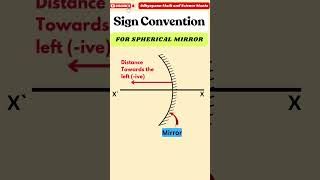 Sign Convention For Spherical MirrorClass 10  Light  Refraction and Reflection [upl. by Ylloh]