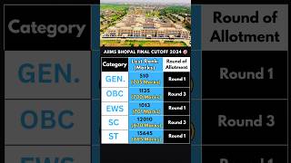 AIIMS Bhopal Final Cutoff 2024 🎯 aiims aiimsbhopal neet2024 neet2025 [upl. by Faxen654]