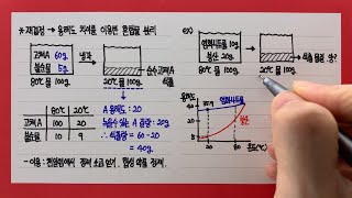 재결정을 이용한 혼합물 분리 [upl. by Oranneg]