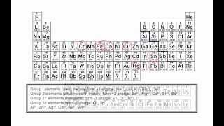 Naming Ionic Compounds with more than one charge [upl. by Suravat]