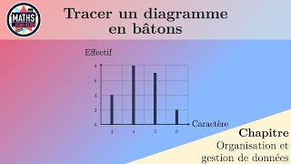 Tracer un diagramme en bâtons [upl. by Sineray]