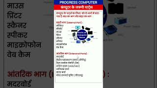 Parts of computer💻 partsofcomputer [upl. by Schwab]