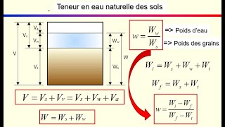 Teneur en eau naturelle des sols [upl. by Rizan]