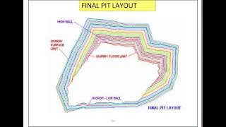 Basics of open pit mining [upl. by Kcyrred675]