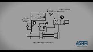 Hidráulica Básica 2  Cilindros de doble sección de aire  aceite [upl. by Ramahs65]