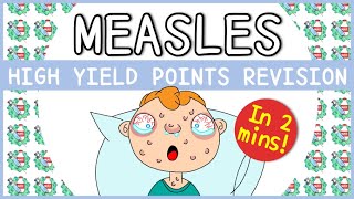 Measles Signs amp Symptoms Microbiology Diagnosis Treatment and Prevention [upl. by Jerald]