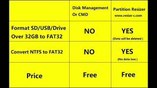 FAT32 Format Option Missing or Not Available Fixes Windows 11 10 [upl. by Vladamar]