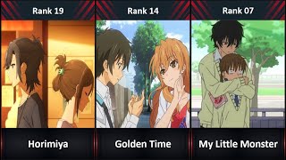 Ranked The 60 Best Romance Anime Of All TIme [upl. by Nydnarb962]