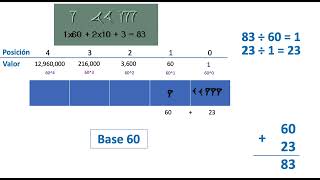 Conversión de sistema numérico decimal a babilónico [upl. by Achilles]