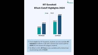 IIIT Guwahati Cutoff Highlights 2024 [upl. by Anevad]