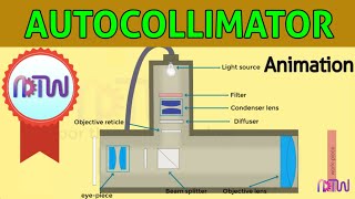 Autocollimator Working animation [upl. by Otsirc731]