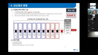 수준확인 심사보고서 작성법 체크포인트 – 2 [upl. by Nwahshar]