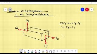 Inneres Kräftesystem Einführung [upl. by Annaitat]
