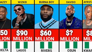 100 Richest Musicians In Nigeria 2025  Their Estimated Net Worth And State Of Origin [upl. by Artus532]