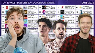 Top 50 Most Subscribed YouTube Channels  Timelapse 20152023 [upl. by Xylon]