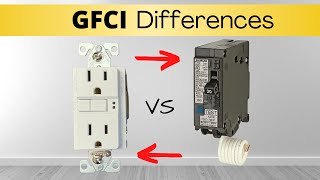 GFCI Outlets vs Breakers What’s the Difference [upl. by Ferree540]