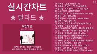 실시간 인기차트 ★ 발라드 ★ 2024년 4월 2차 최신발라드 노래모음  발라드 플레이리스트  KPOP CHART  PLAYLIST [upl. by Arracat]