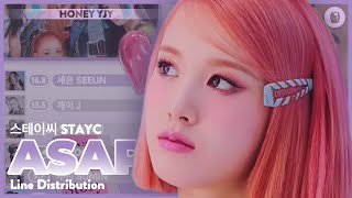 STAYC 스테이씨  ASAP  Line Distribution [upl. by Ellerrehc597]