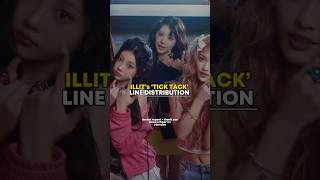 ILLIT TICK TACK LINE DISTRIBUTION  kpop shorts viral fyp blowup illit [upl. by Gulick]