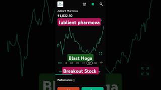 Jublient Pharmova Breakout Stock Simply Buy and Hold stockmarket [upl. by Enneles]