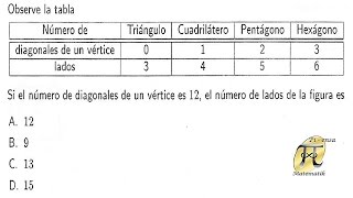 Propiedades de polígonos  Examen de Admisión Universidad Nacional de Colombia [upl. by Retsehc]