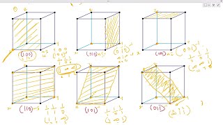 Miller Indices 03  Coordinates and how to draw crystallographic planes [upl. by Gerius]